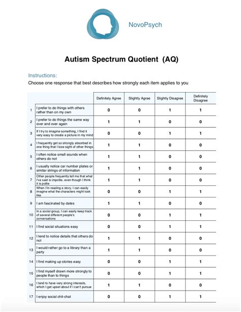 aq50 questionnaire.
